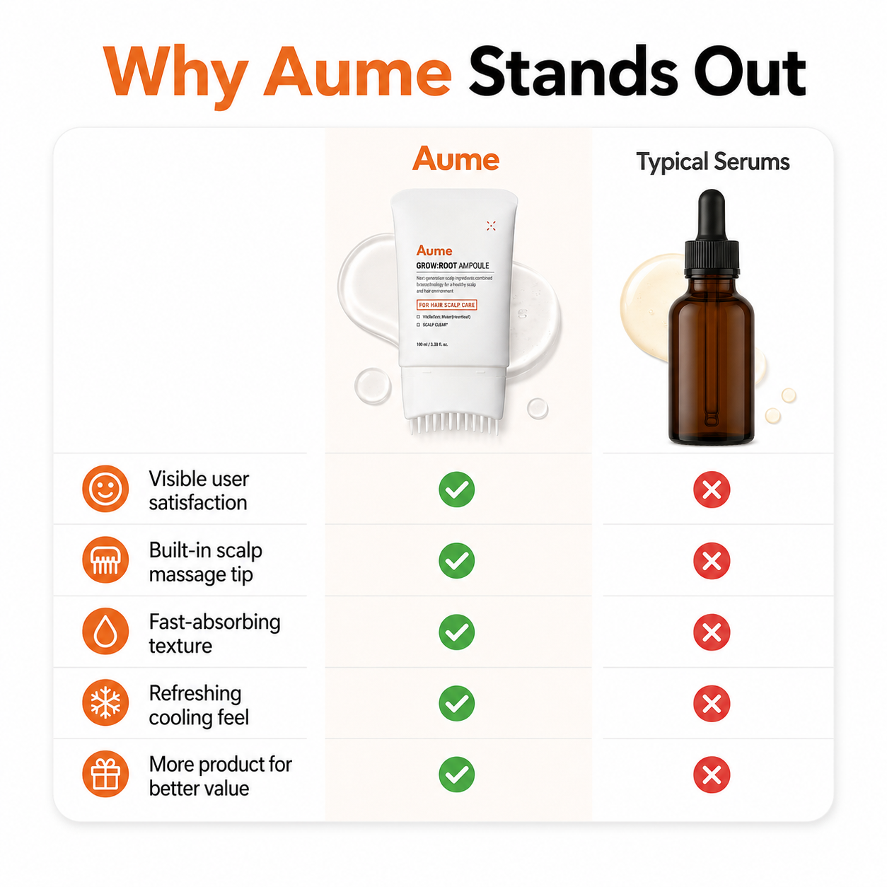 Korea's #1 Hair Growth Serum