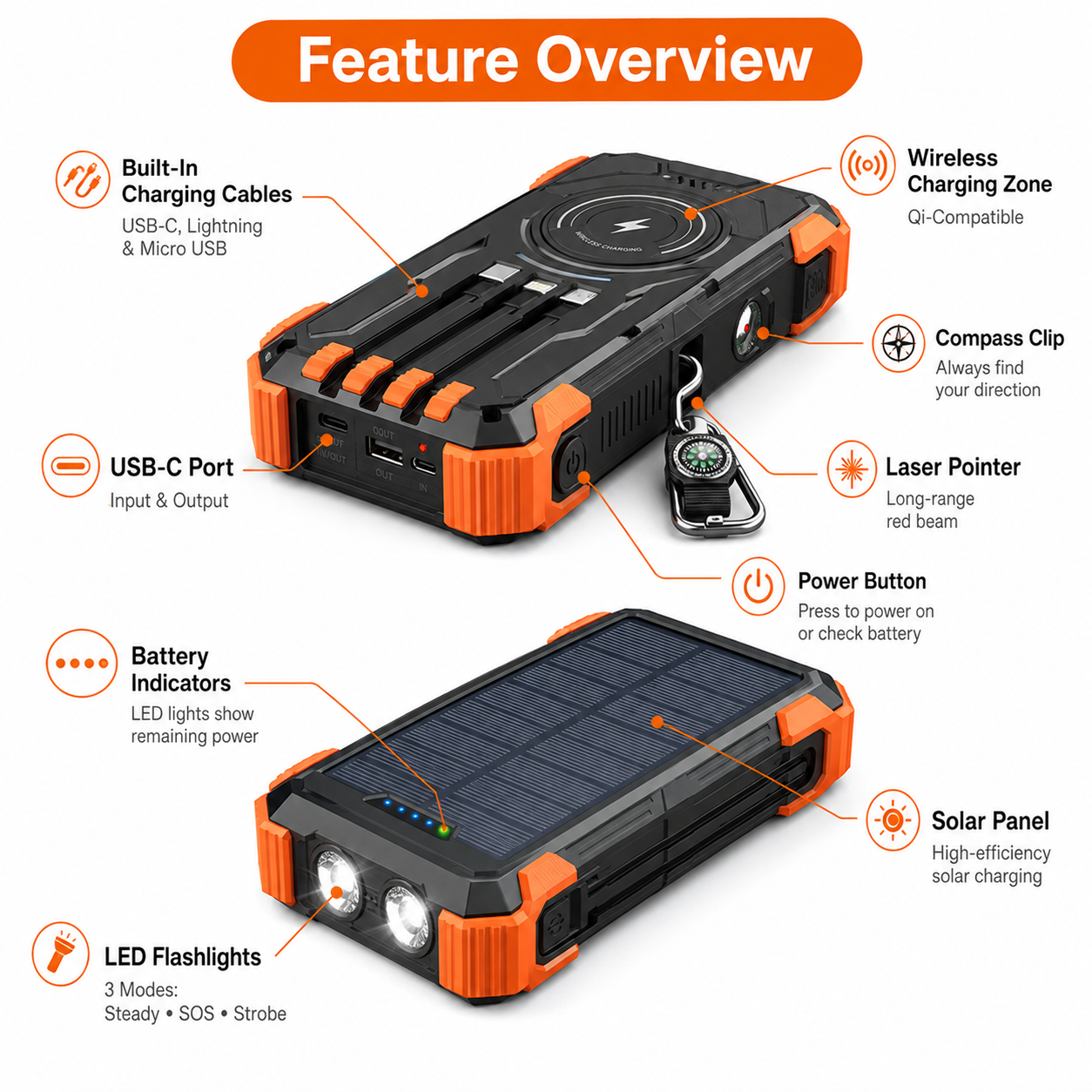 Rivanta® Emergency Power Bank